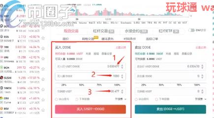 狗狗币怎么买?DOGE/狗狗币买入和交易教程 狗狗币怎么买?DOGE/狗狗币买入和交易教程