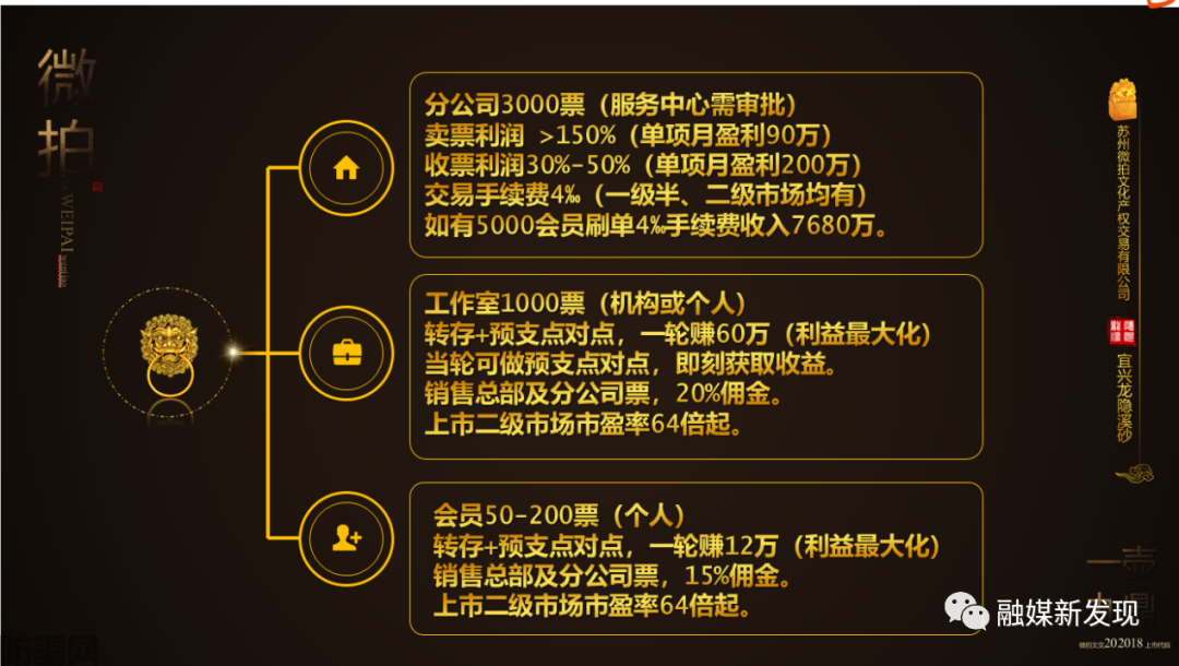 苏州微拍文化产权交易有限公司及个人因涉嫌传销被冻结1.05亿(图7)