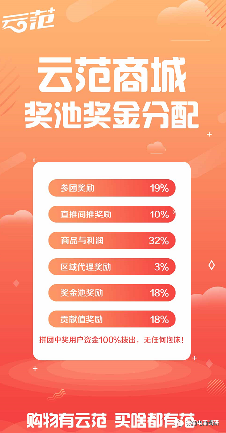 云范商城拼团模式暗藏何种收益，城市盟主从中能拿到怎样的奖励？(图11)