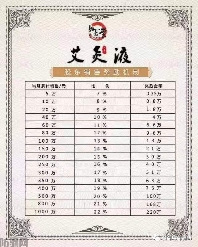 济南如意堂：五级代理乱价现象频发，产品查无备案或涉嫌虚假宣传(图15)