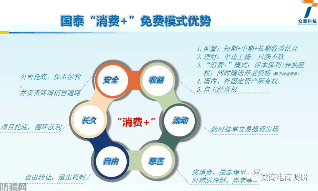 玛咖产品宣传壮阳属于假冒保健食品,国泰集团是如何招募合伙人?(图1)