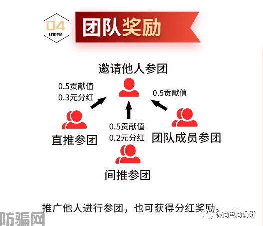 云范商城拼团模式暗藏何种收益，城市盟主从中能拿到怎样的奖励？(图16)