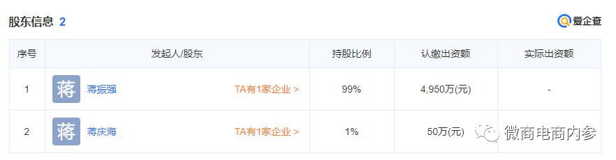 幸福狐狸在注销后改头换面,联姻而生的幸福吉九集团由政府入股?(图20)