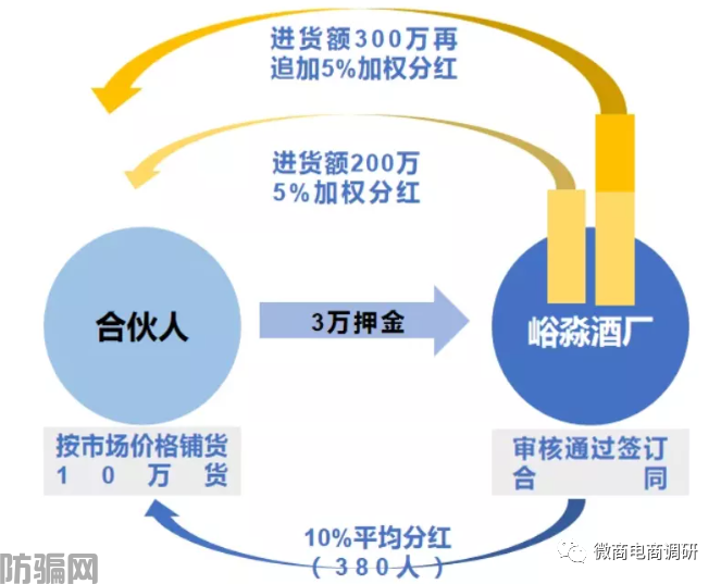 玛咖产品宣传壮阳属于假冒保健食品,国泰集团是如何招募合伙人?(图8)