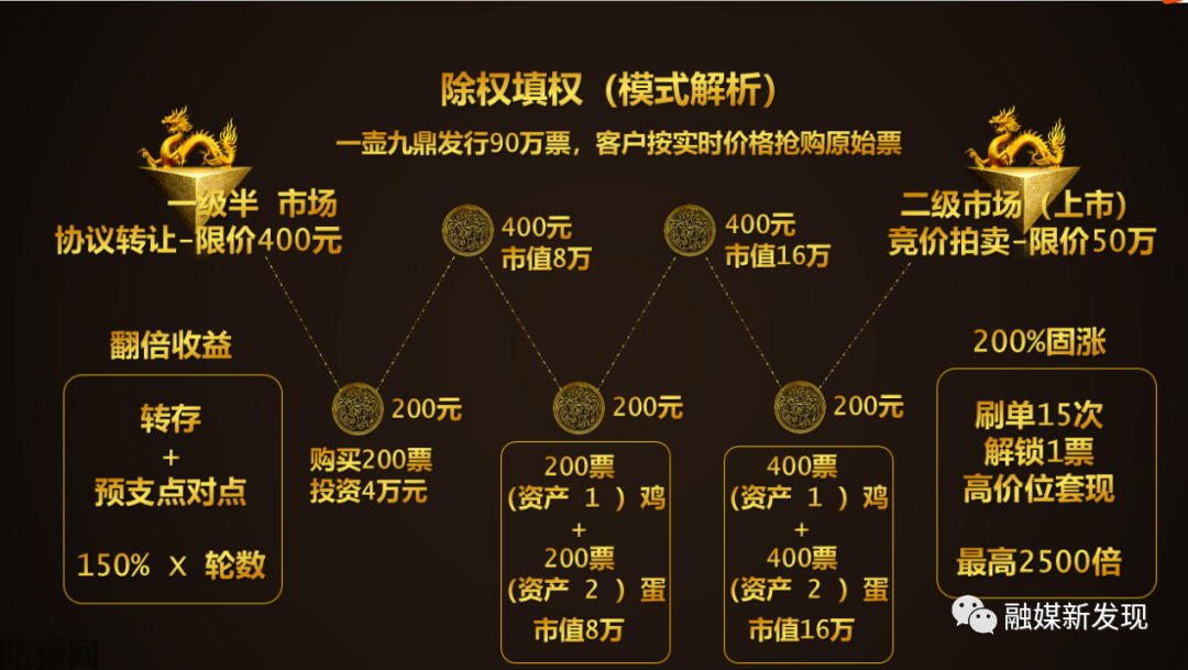 苏州微拍文化产权交易有限公司及个人因涉嫌传销被冻结1.05亿(图4)
