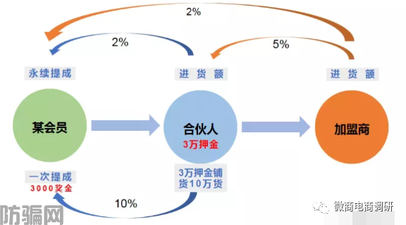 玛咖产品宣传壮阳属于假冒保健食品,国泰集团是如何招募合伙人?(图7)