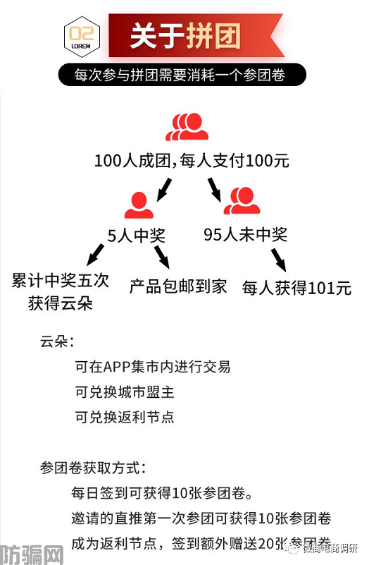 云范商城拼团模式暗藏何种收益，城市盟主从中能拿到怎样的奖励？(图13)