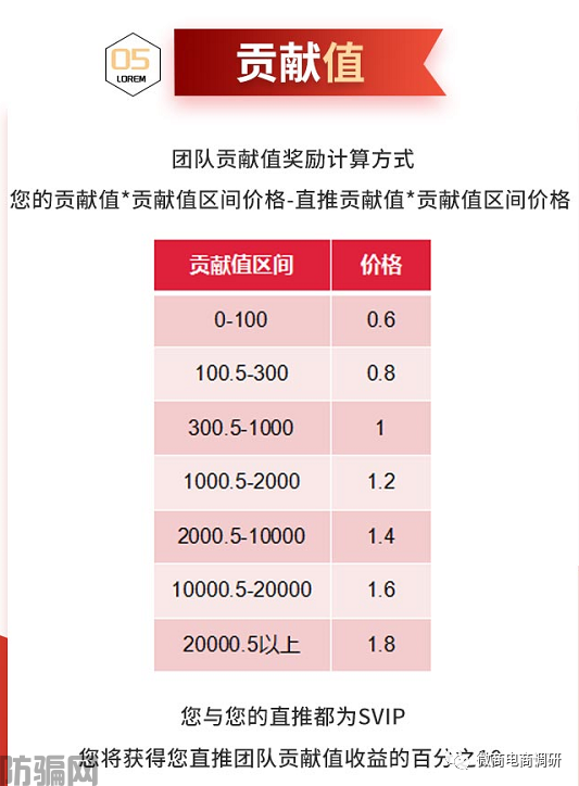 云范商城拼团模式暗藏何种收益，城市盟主从中能拿到怎样的奖励？(图17)