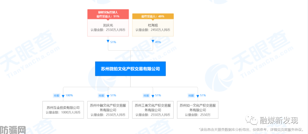 苏州微拍文化产权交易有限公司及个人因涉嫌传销被冻结1.05亿(图2)