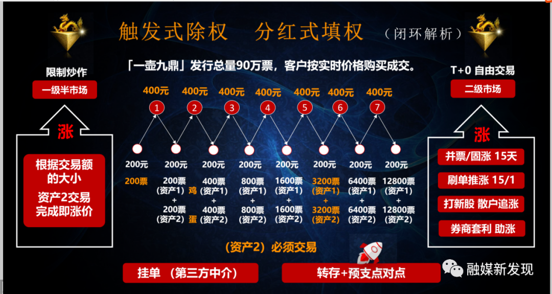苏州微拍文化产权交易有限公司及个人因涉嫌传销被冻结1.05亿(图3)
