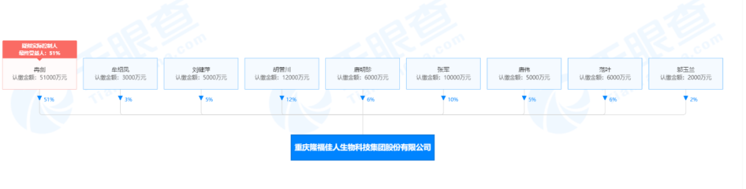 重庆隆福佳人集团公司因涉嫌传销被移送重庆渝中区市监局(图2)