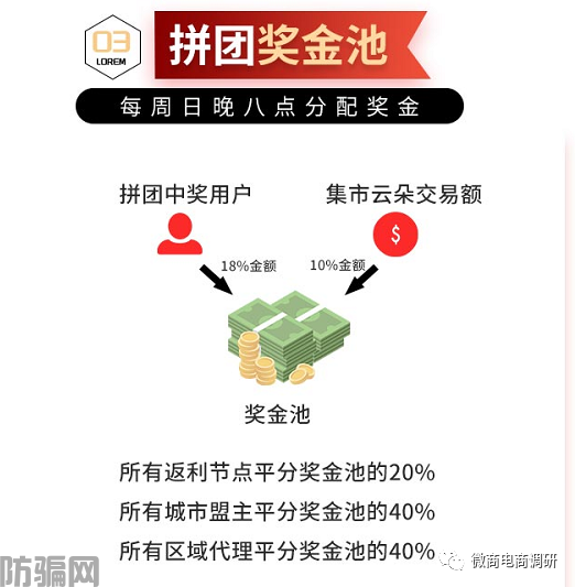 云范商城拼团模式暗藏何种收益，城市盟主从中能拿到怎样的奖励？(图14)