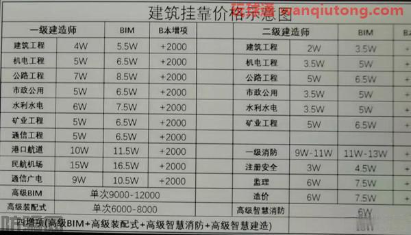 花费近万元考证,最终为何成了“韭菜”?(图6)