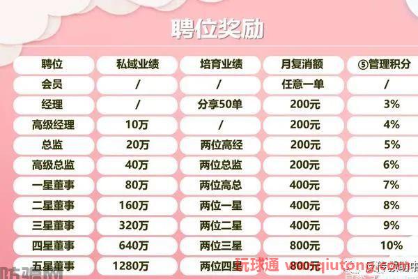 揭秘 | 直销企业卫康生物的“百元新零售”涉嫌传销行为(图7)