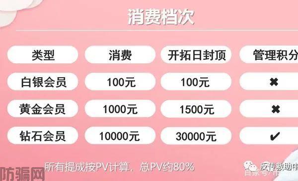 揭秘 | 直销企业卫康生物的“百元新零售”涉嫌传销行为(图5)