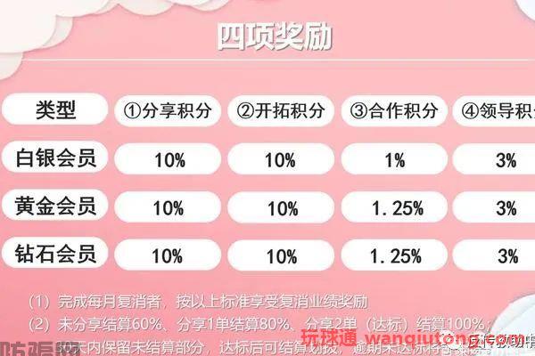 揭秘 | 直销企业卫康生物的“百元新零售”涉嫌传销行为(图6)